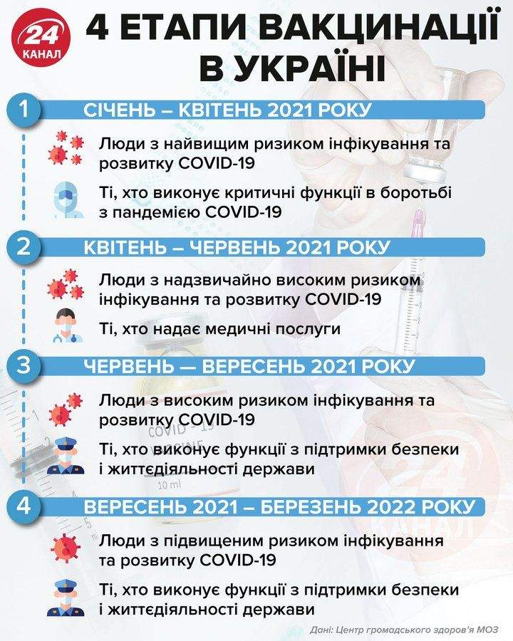 Україна купуватиме вакцини проти COVID-19 через посередника
