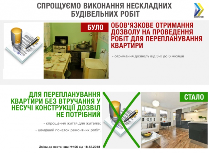Українці зможуть робити перепланування квартир без дозволів