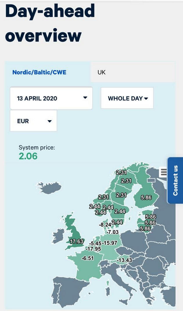 В Європі рекордний обвал цін на електроенергію