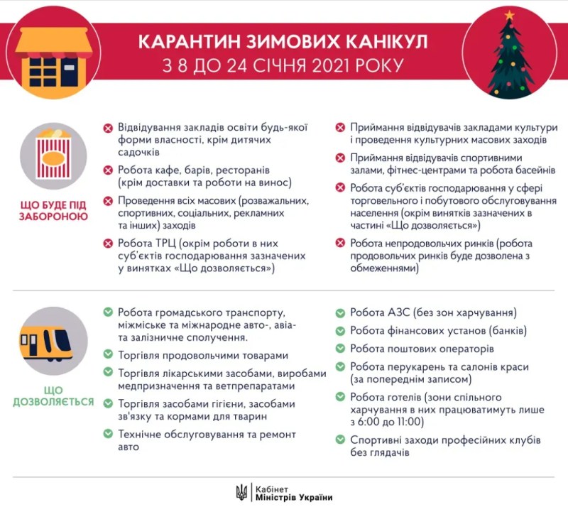 Ляшко заявив про заборону новорічних вечірок в Україні: кого стосуватиметься
