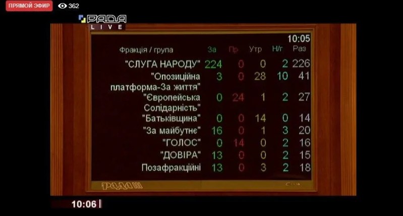 Венедіктову призначили генеральною прокуроркою: всі деталі голосування