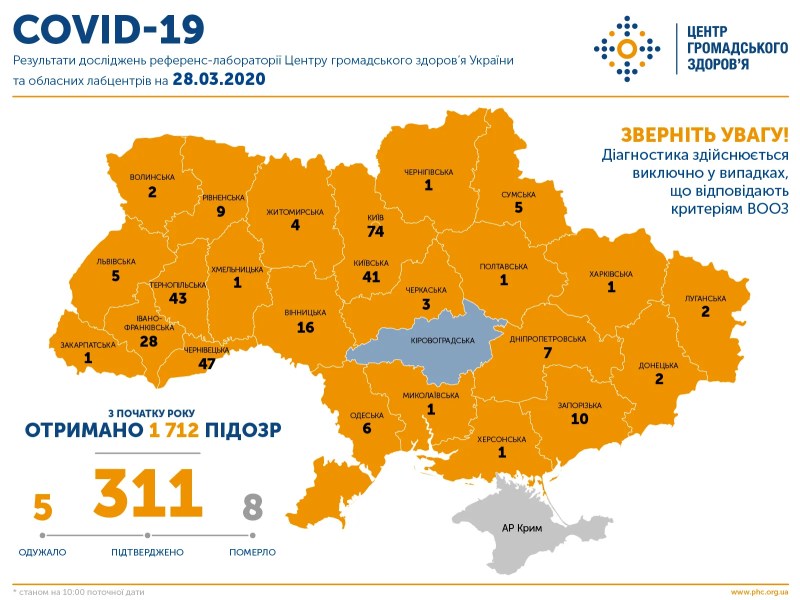 Коронавірус в Україні вбив вже 8 осіб, хворих - 311: дані по областям