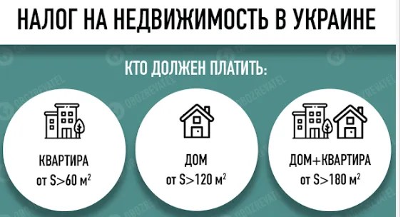 Українці заплатять податки за свої квартири: коли і скільки