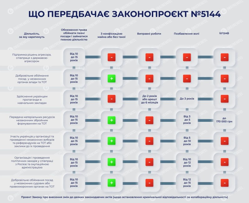 Деталі законопроєкту про приплічників РФ в Україні.