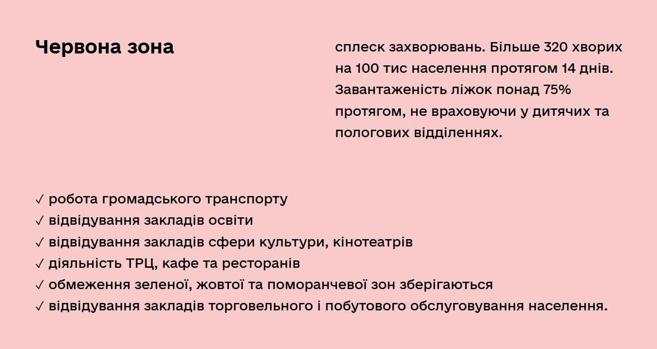 З 24 березня Київщина у "червоній" зоні вже офіційно: перелік заборон