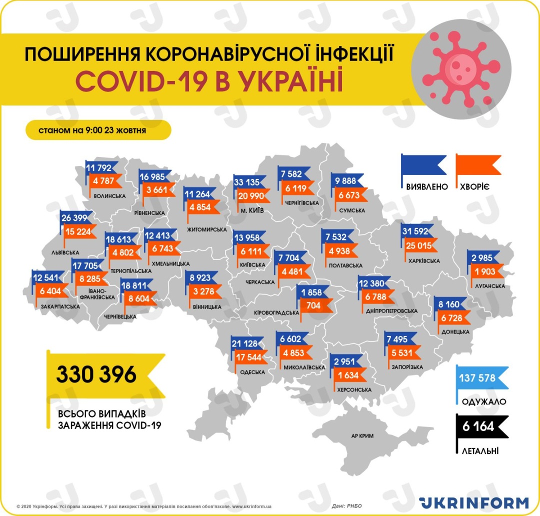 23 жовтня: ситуація з інфікуванням COVID-19 в Україні стає все напруженішоюе н