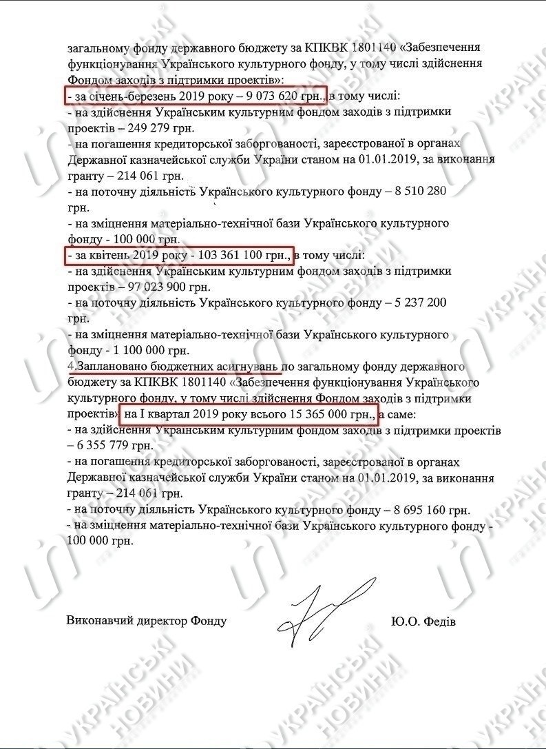 Фонд Марини Порошенко витратив понад 112 млн грн з держбюджету (документ)