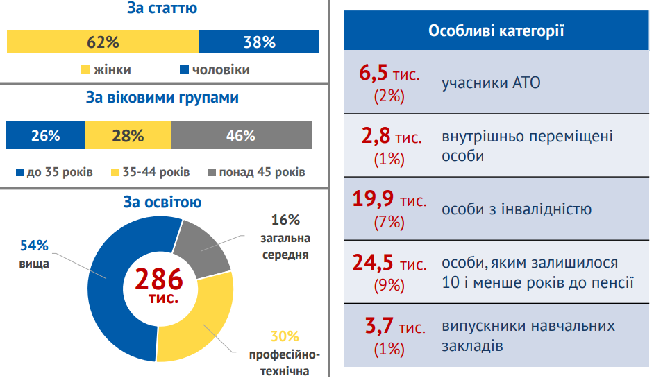 Ринок праці в Україні: рівень безробіття та оплати праці